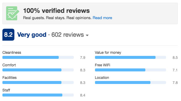Booking.com reviews